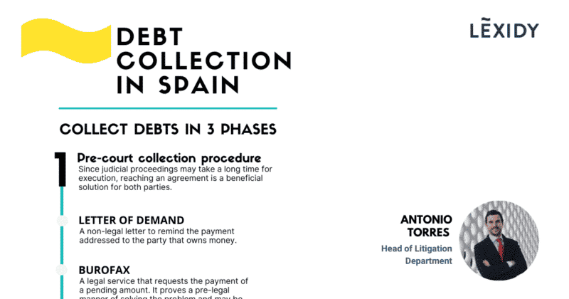 Infographic: Debt collection in 3 steps