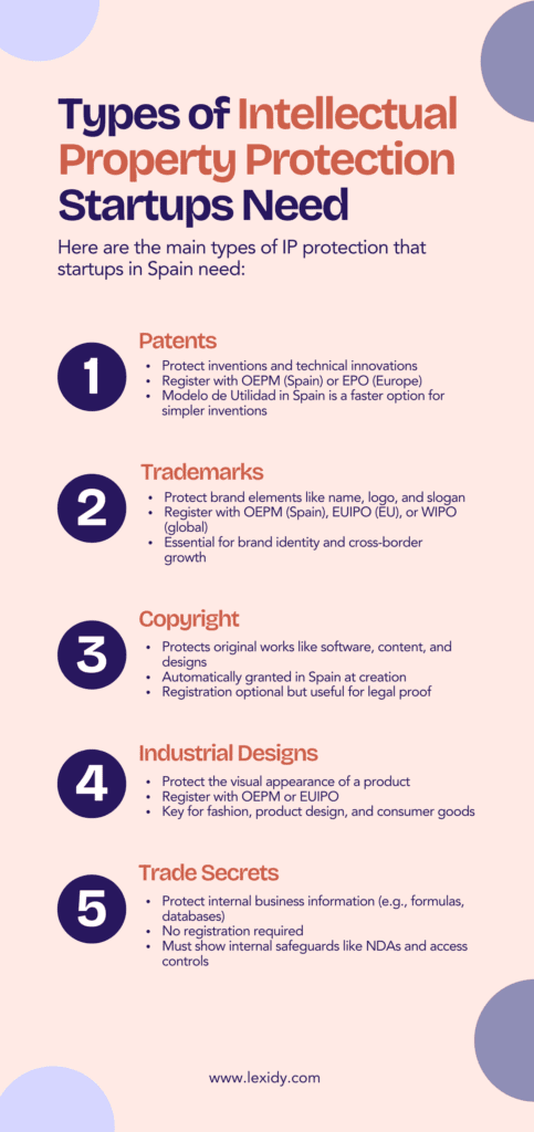 intellectual property for startups