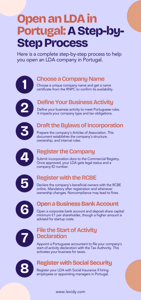 open an LDA company in portugal