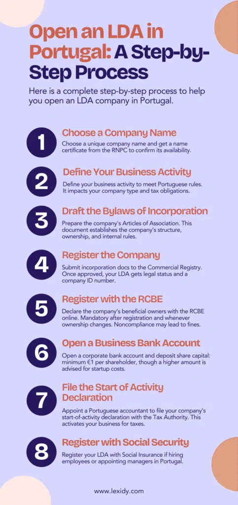 open an LDA company in portugal