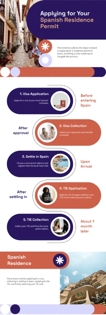 moving to spain from australia