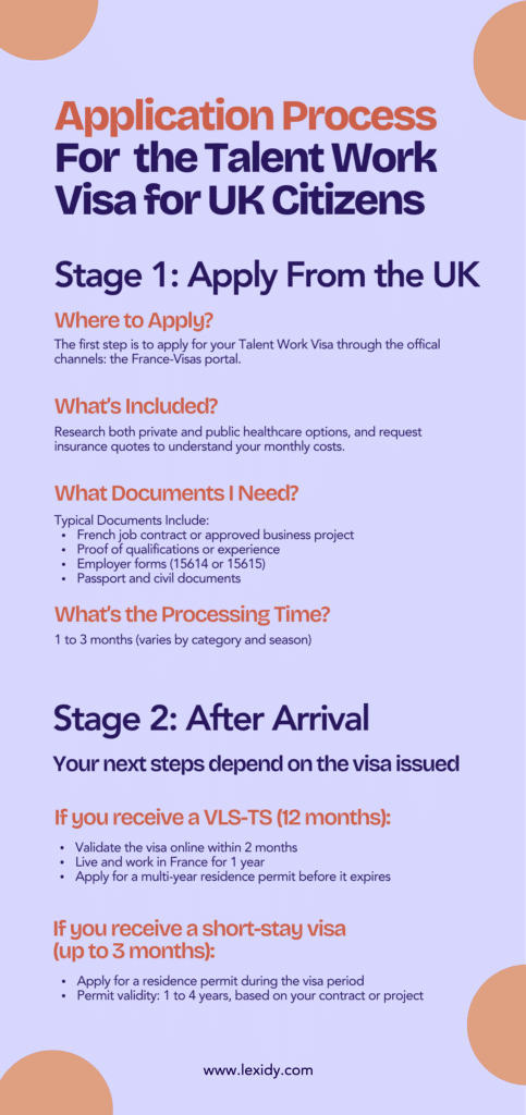 france work visa for uk citizens
