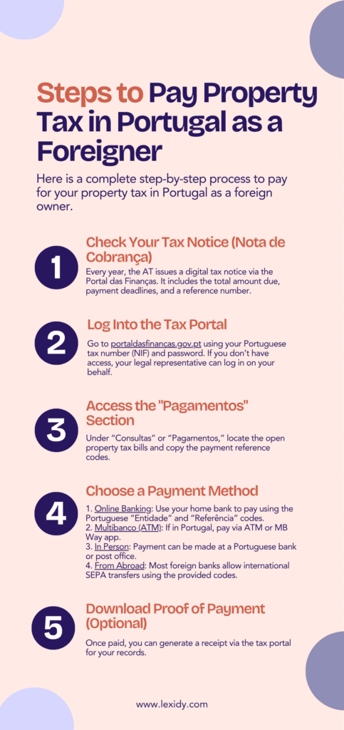 property tax in portugal for foreigners