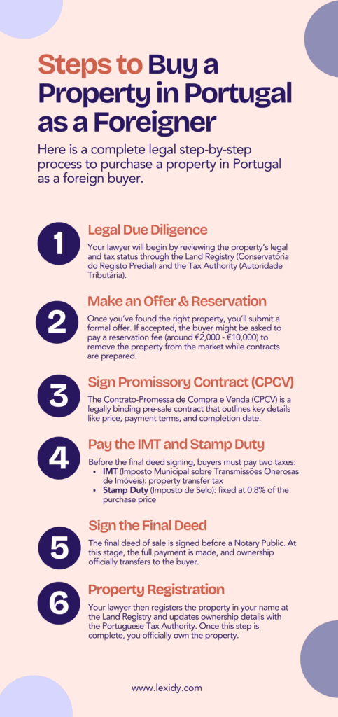 buying property in portugal