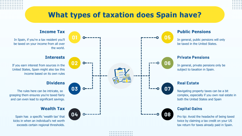 Taxes in Spain Everything you need to know as an American