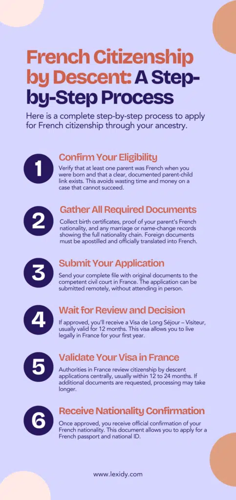 french citizenship by descent