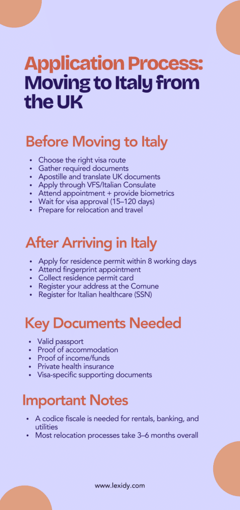 how to move to italy from uk
