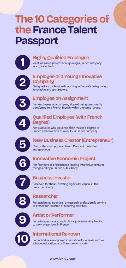 france talent passport