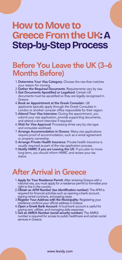 how to move to greece from uk