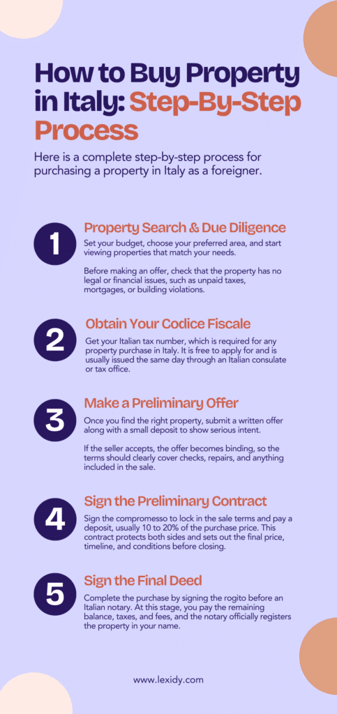 how to buy property in Italy