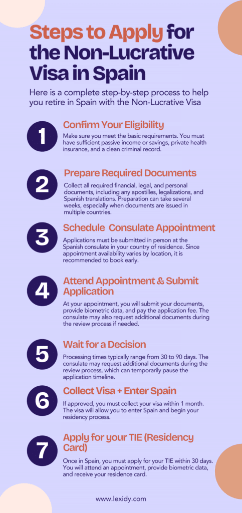 spain non lucrative visa income requirements