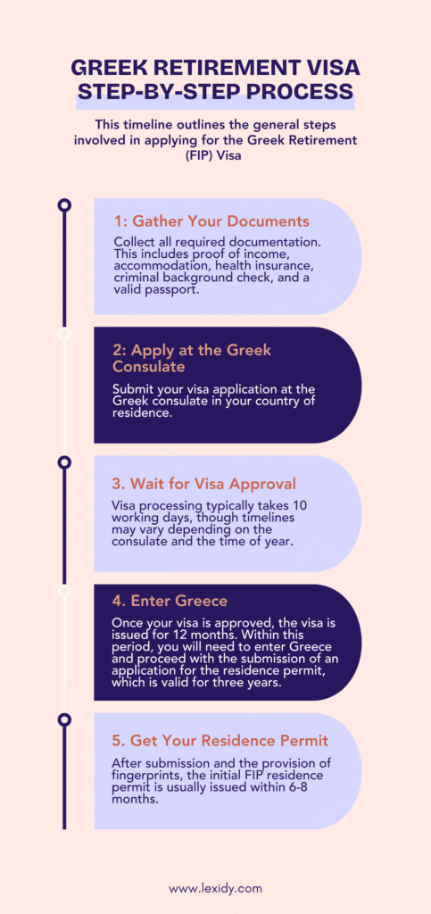how to retire in greece as a non-eu citizen