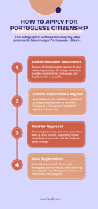 How To Become A Portuguese Citizen Lexidy 2025 Guide Blog 12 141x300 