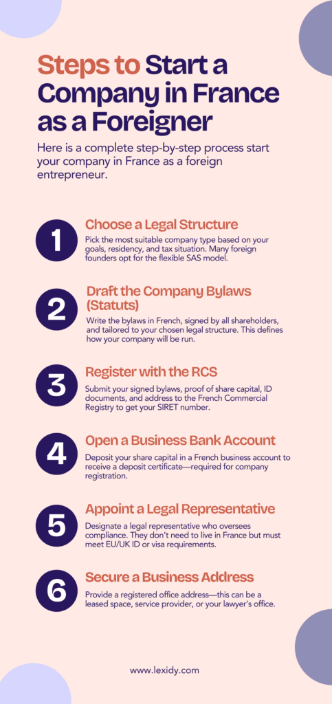 types of companies in France