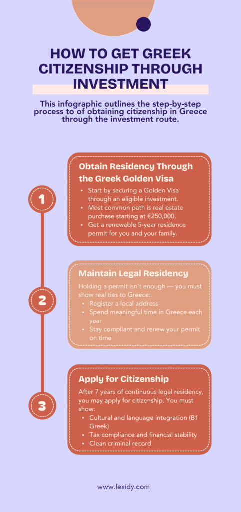 greece citizenship by investment
