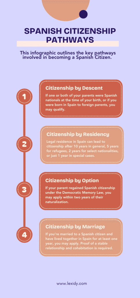 spain democratic memory law
