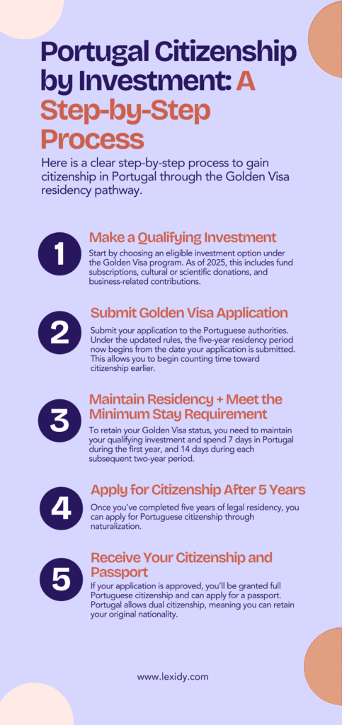portuguese citizenship by investment