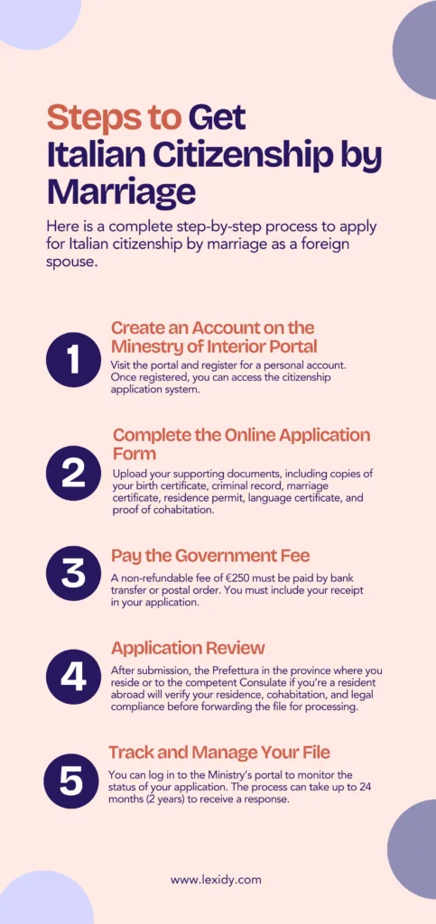 italian citizenship by marriage