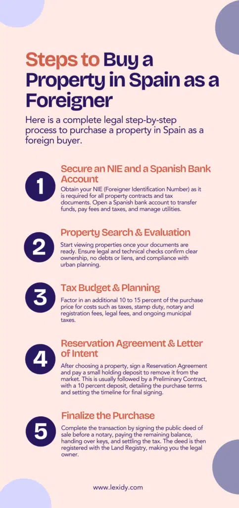 buy a property in Spain