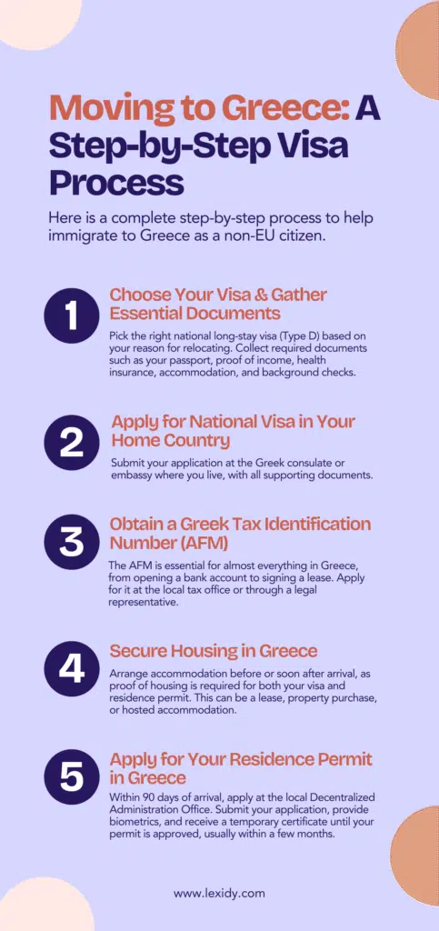 immigrating to greece