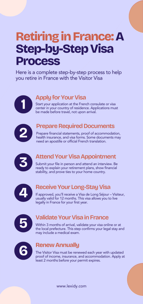 retire in france