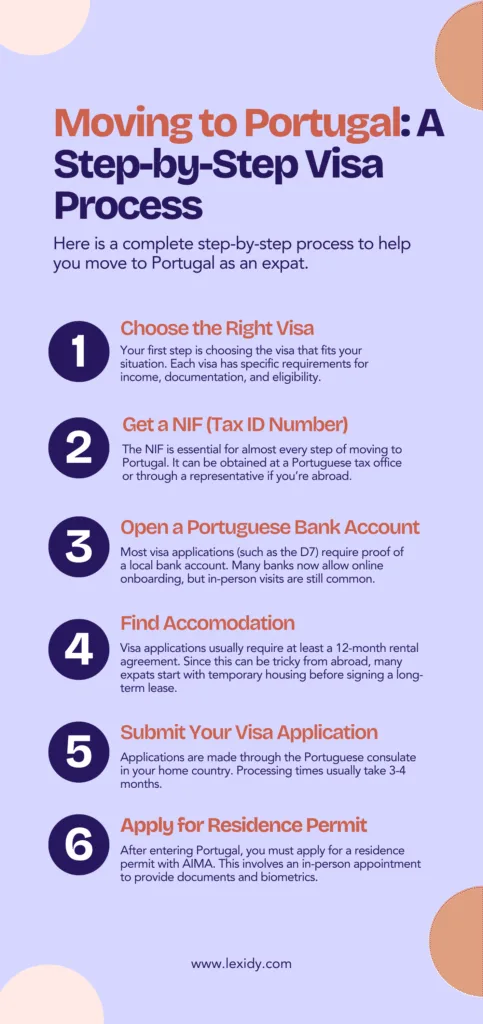 living in portugal as an expat