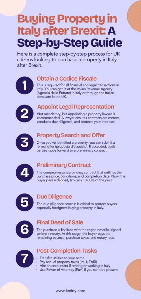 buying property in italy after brexit