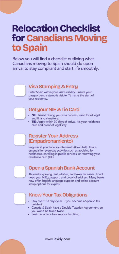 moving to spain from canada