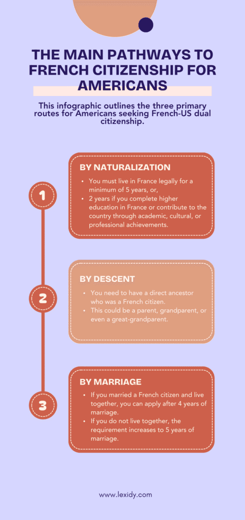 french us dual citizenship