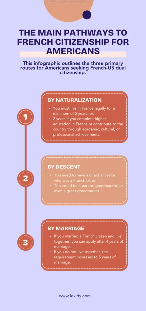french us dual citizenship