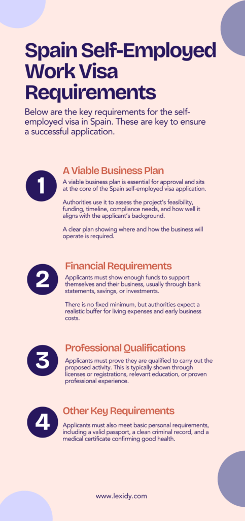 self employed visa spain