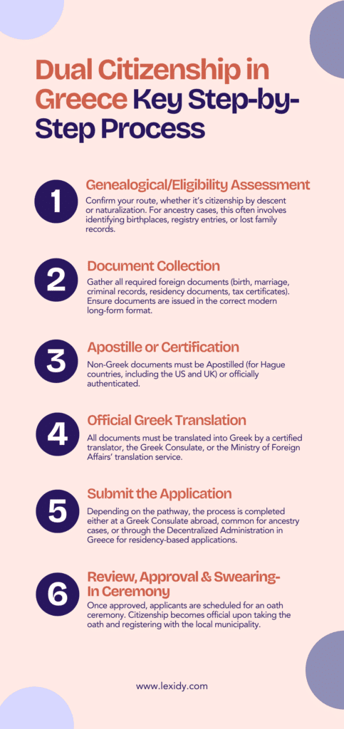 dual citizenship greece