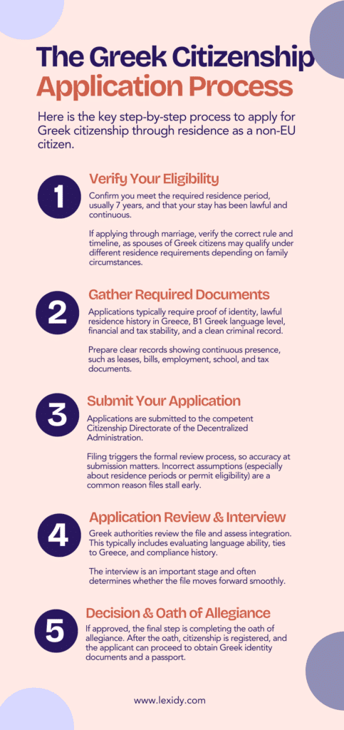 greek citizenship by residence