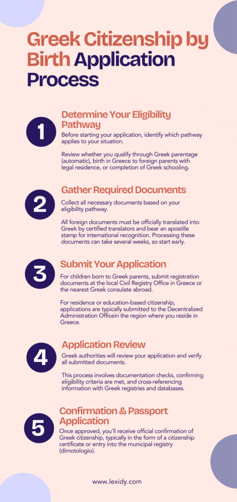 greek citizenship by birth