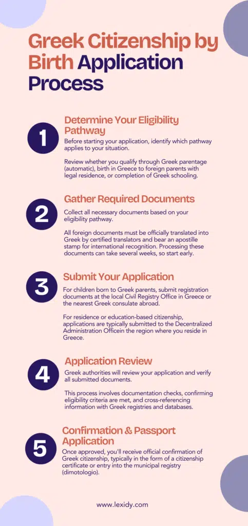 greek citizenship by birth