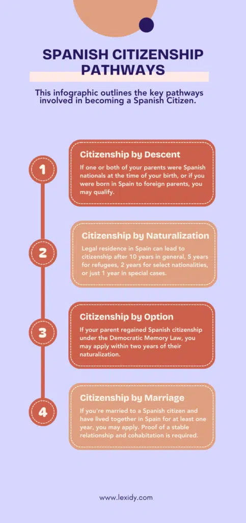 spanish dual citizenship uk