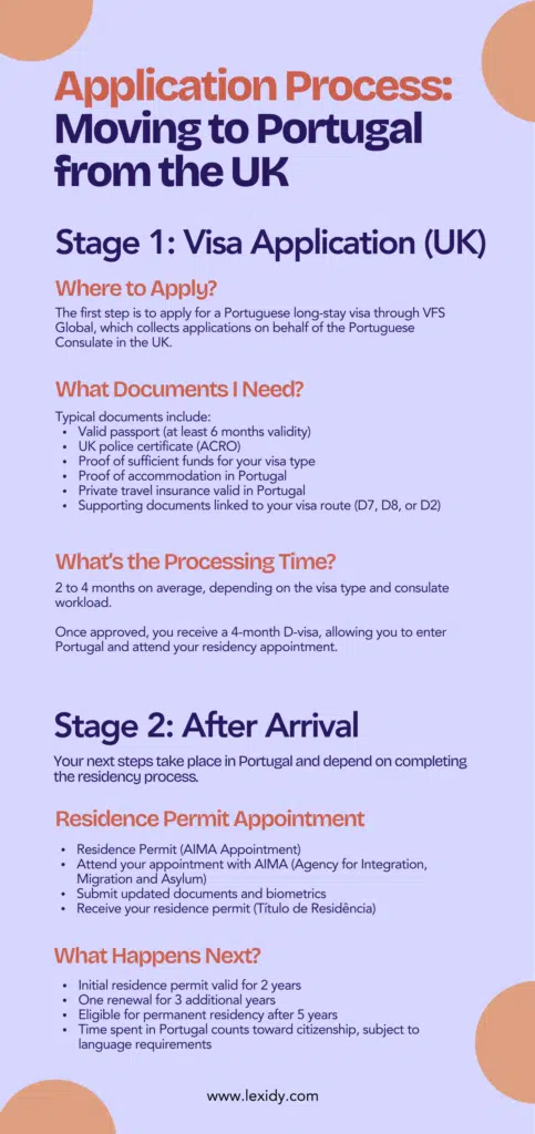 residency in portugal for uk citizens