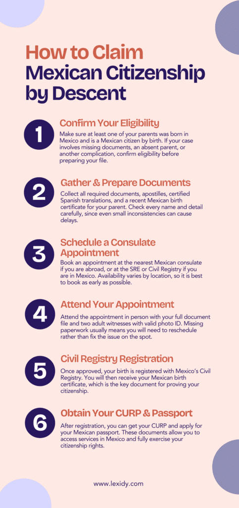 mexican citizenship by descent