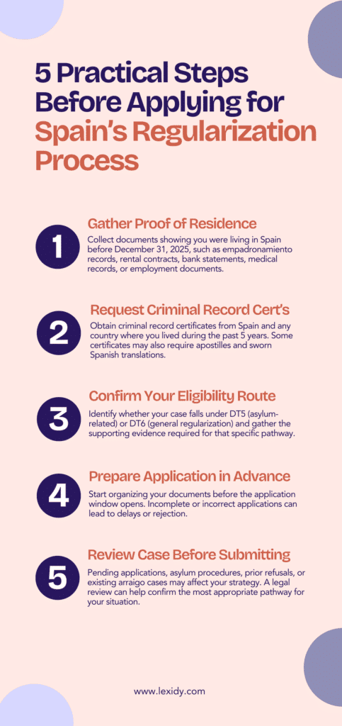 spain immigration law 2026