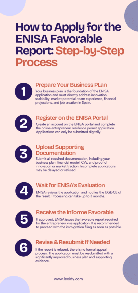 report enisa