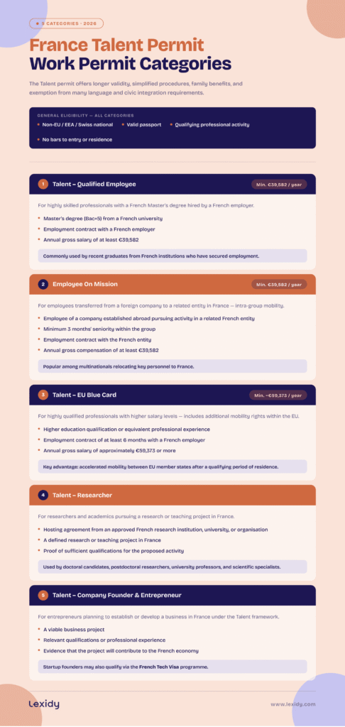france work permit 2026