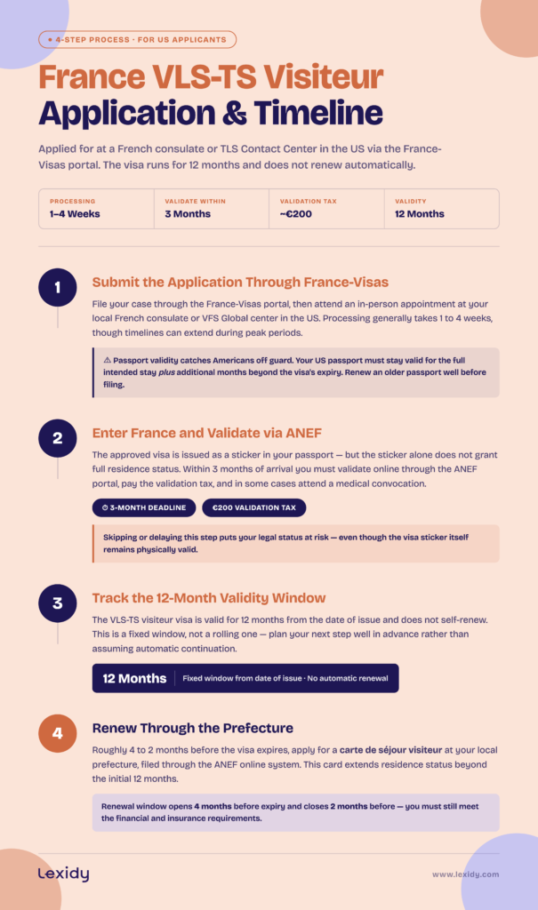 visa passive income france vls